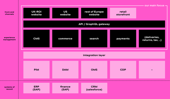 Vendor landscape image@2x