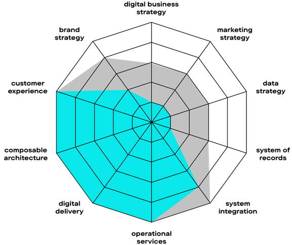 labd-graph@3x